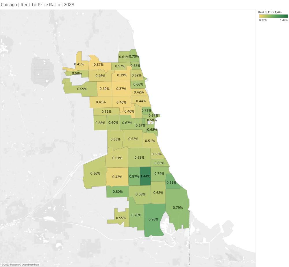 Rent-to-Price Ratio in Chicago