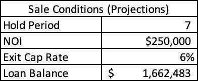 sale conditions on a multifamily property in a table