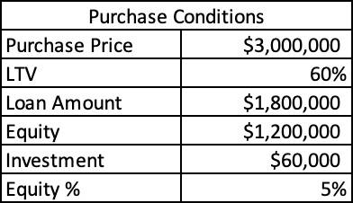 purchase conditions on a multifamily property in a table